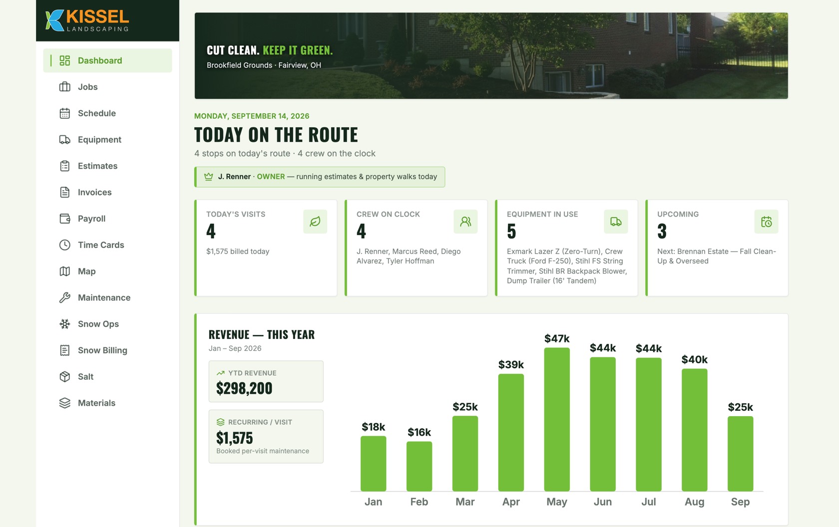 The MowMoney office dashboard: today’s route stops, crew on the clock, billing for the day, and snow operations.