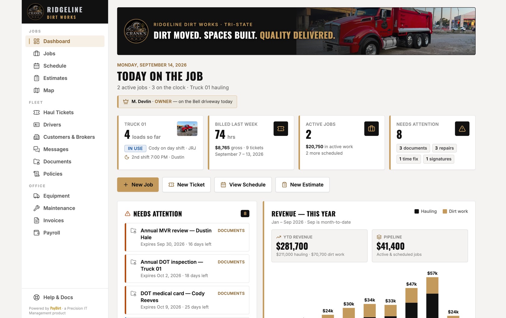 The PayDirt office dashboard: active jobs, crew on the clock, haul tickets, equipment and job-cost totals.